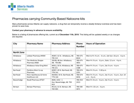 Pharmacies Carrying Community Based Naloxone Kits