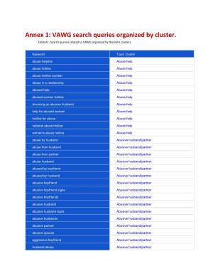 Annex 1: VAWG Search Queries Organized by Cluster