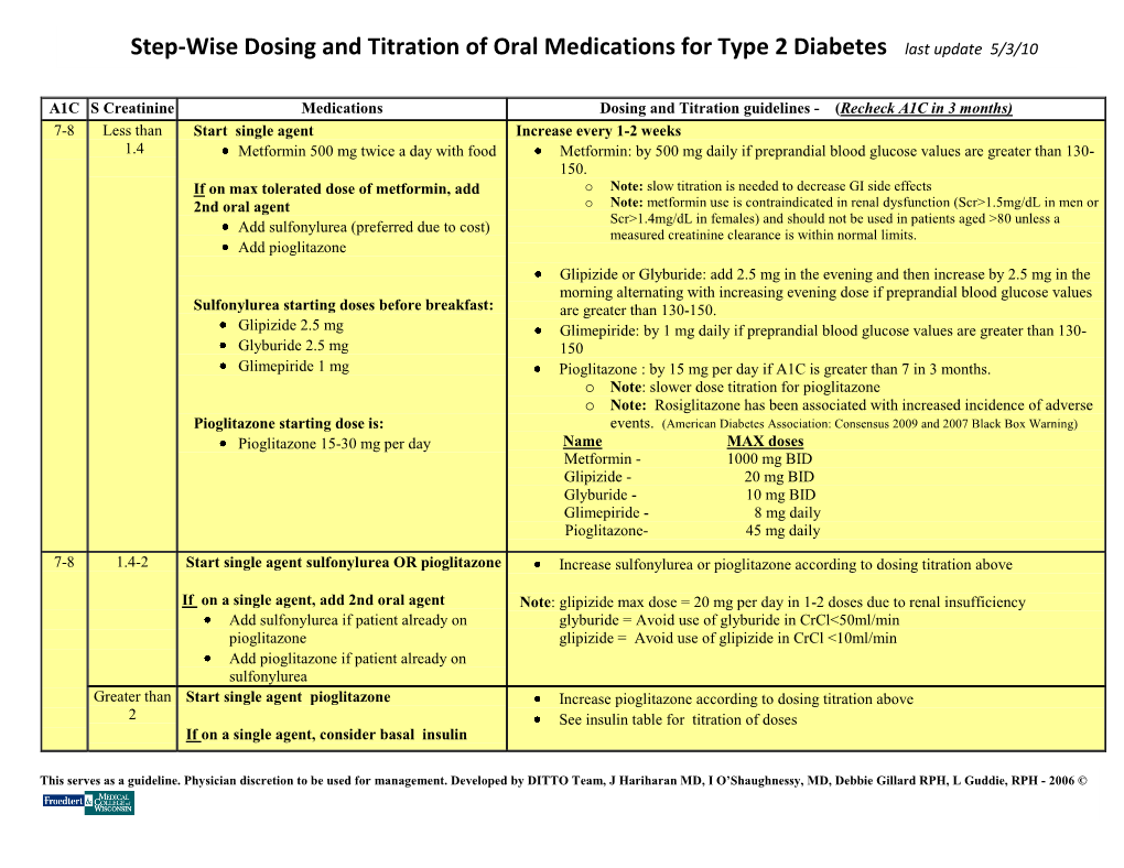 Step-Wise Dosing and Titration of Oral Medications for Type 2 Diabetes Last Update 5/3/10