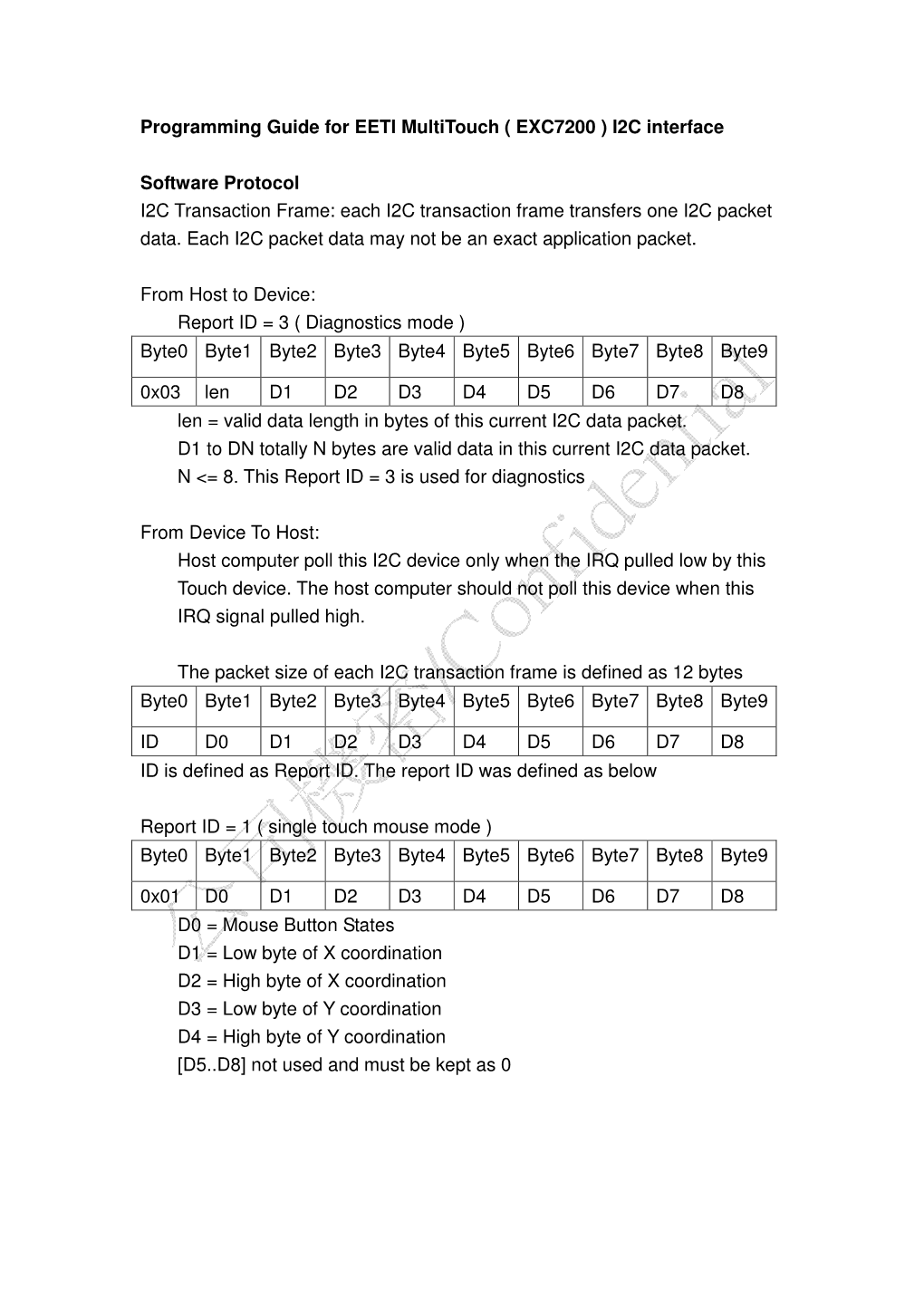 Programming Guide for EETI Multitouch ( EXC7200 ) I2C Interface