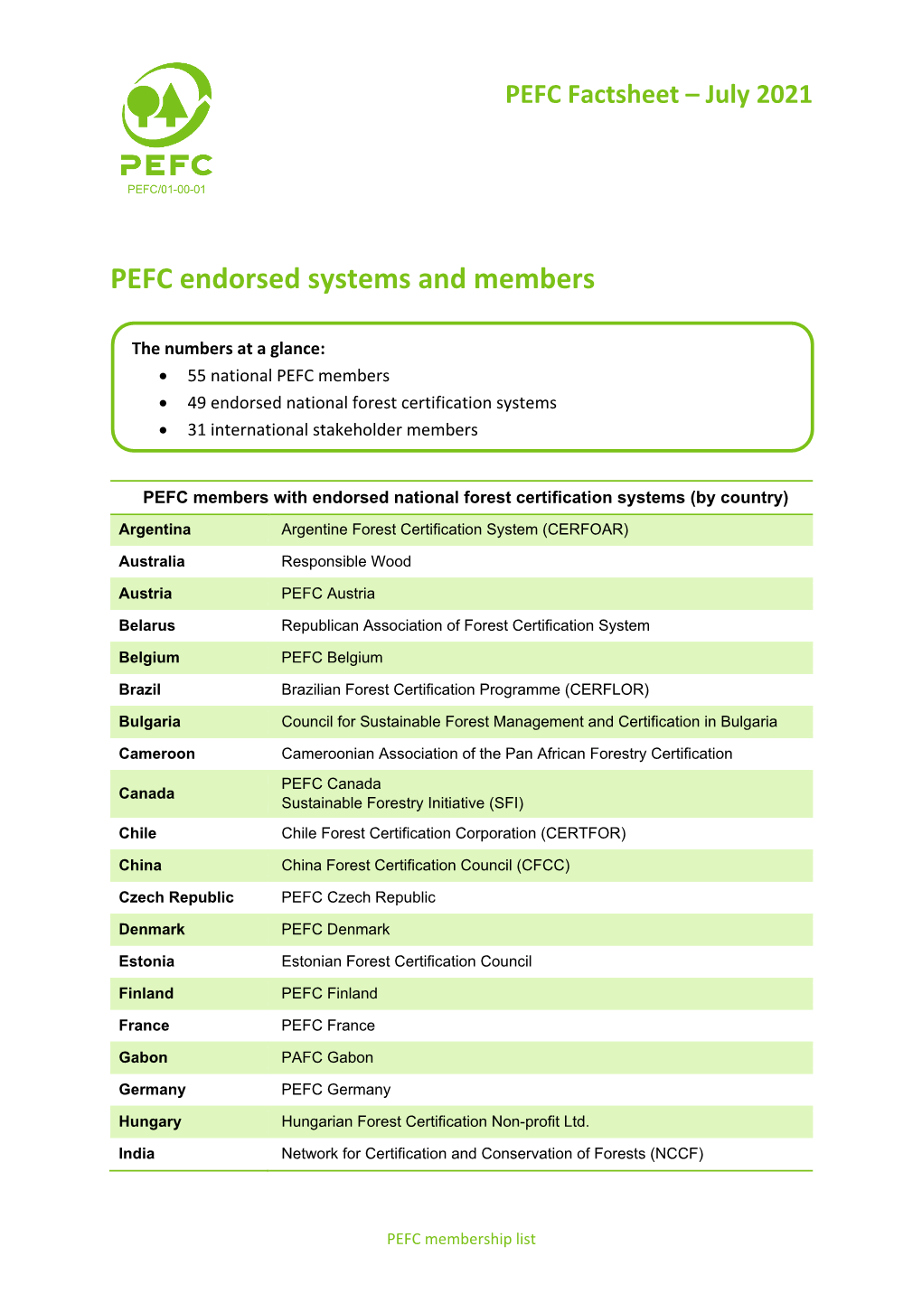 PEFC Endorsed Systems and Members