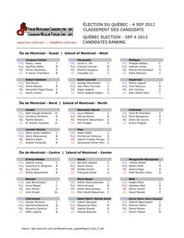 Bulletin Du FMC Elections 201