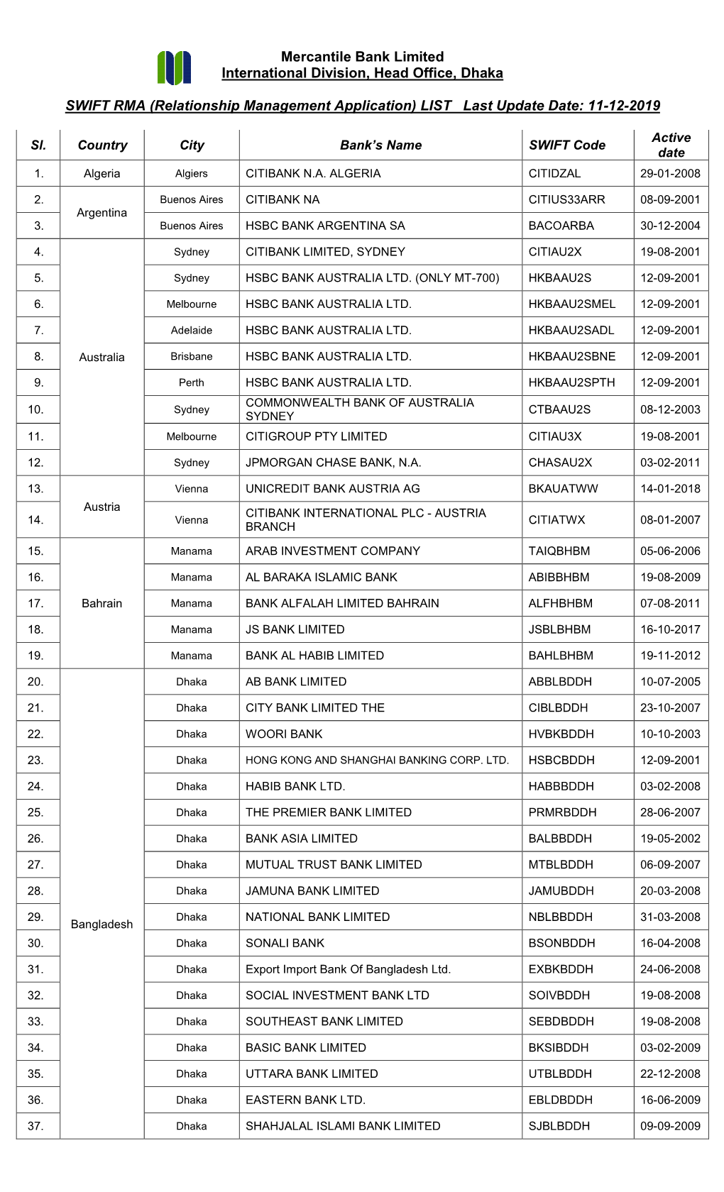 Mercantile Bank Limited International Division, Head Office, Dhaka SWIFT