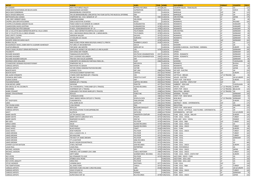 Artist Album Albel Year Genre Sub Genres Format