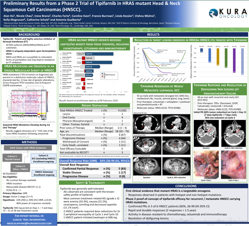 Preliminary Results from a Phase 2 Trial of Tipifarnib in HRAS Mutant Head & Neck Squamous Cell Carcinomas (HNSCC)