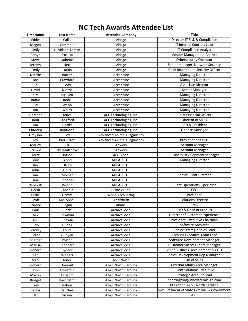 NC Tech Awards Attendee List