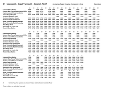 X1 Lowestoft – Great Yarmouth - Norwich FAST Via James Paget Hospital, Gorleston & Acle Saturdays