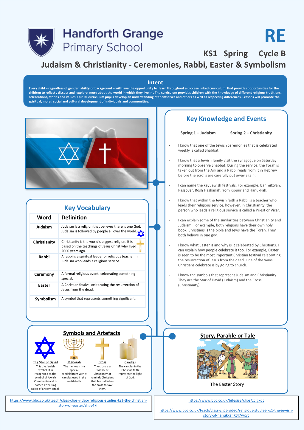 KS1 Spring Cycle B Judaism & Christianity