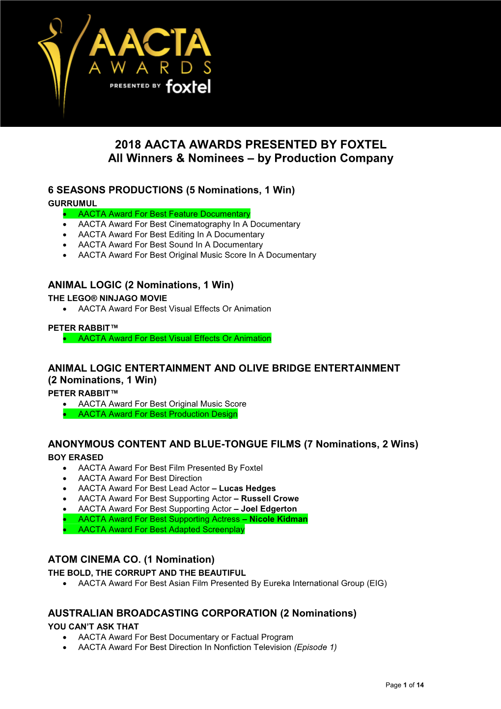 2018 AACTA AWARDS PRESENTED by FOXTEL All Winners & Nominees – by Production Company