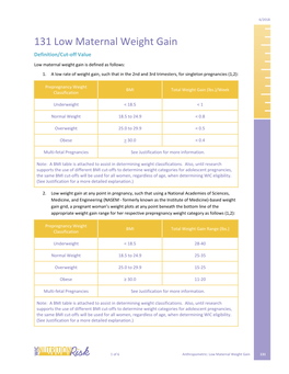 Low Maternal Weight Gain.6.2018