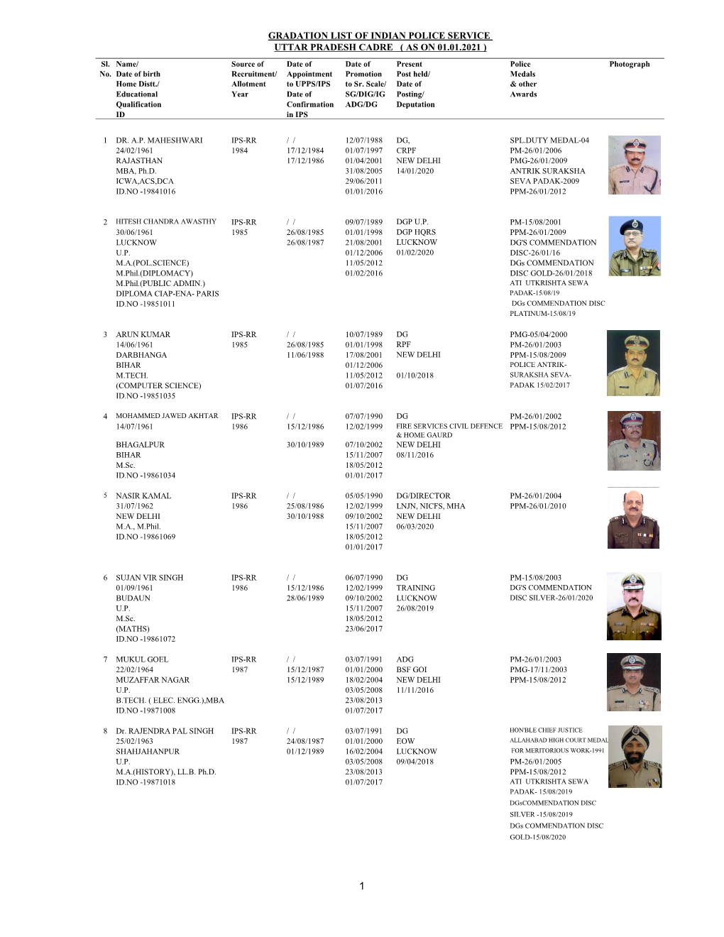 ( As on 01.01.2021 ) Gradation List of Indian Police Service