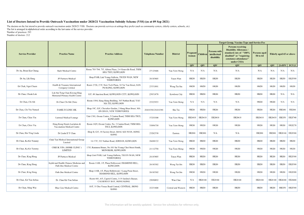 List of Doctors Participating In