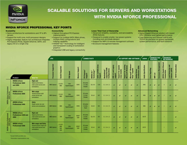 Scalable Solutions for Servers and Workstations with Nvidia Nforce Professional