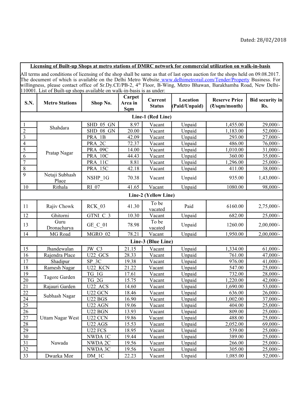 (Blue Line) Dwarka