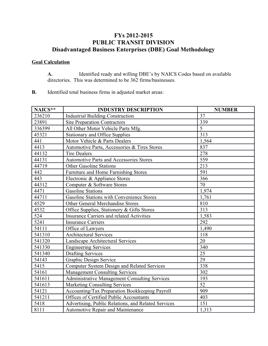 Disadvantaged Business Enterprises (DBE) Goal Methodology