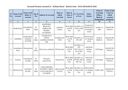 Accused Persons Arrested in Kollam Rural District from 03.01.2021To09.01.2021
