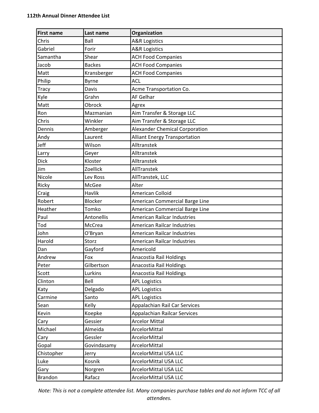 112Th Annual Dinner Attendee List First Name Last Name Organization