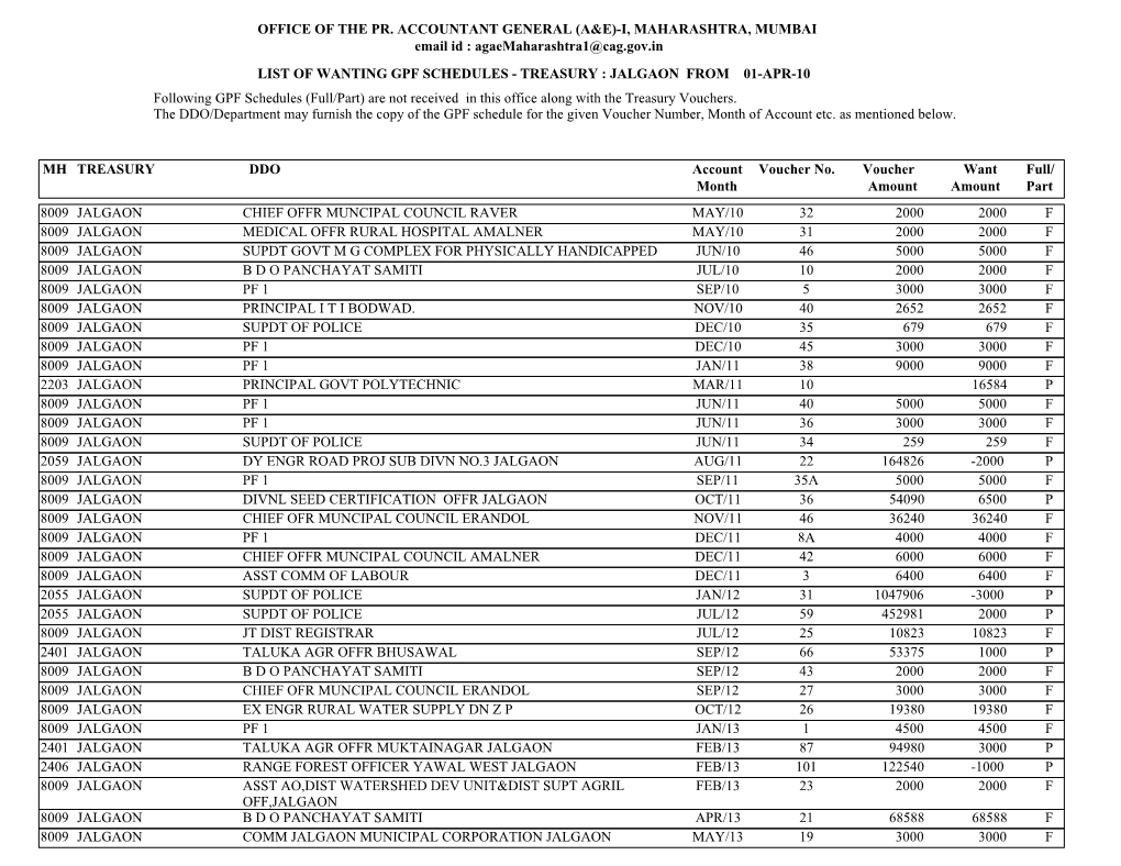 JALGAON from 01-APR-10 Following GPF Schedules (Full/Part) Are Not Received in This Office Along with the Treasury Vouchers