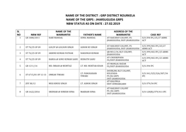 Grp District Rourkela Name of the Grps : Jharsuguda Grps Nbw Status As on Date : 27.02.2019