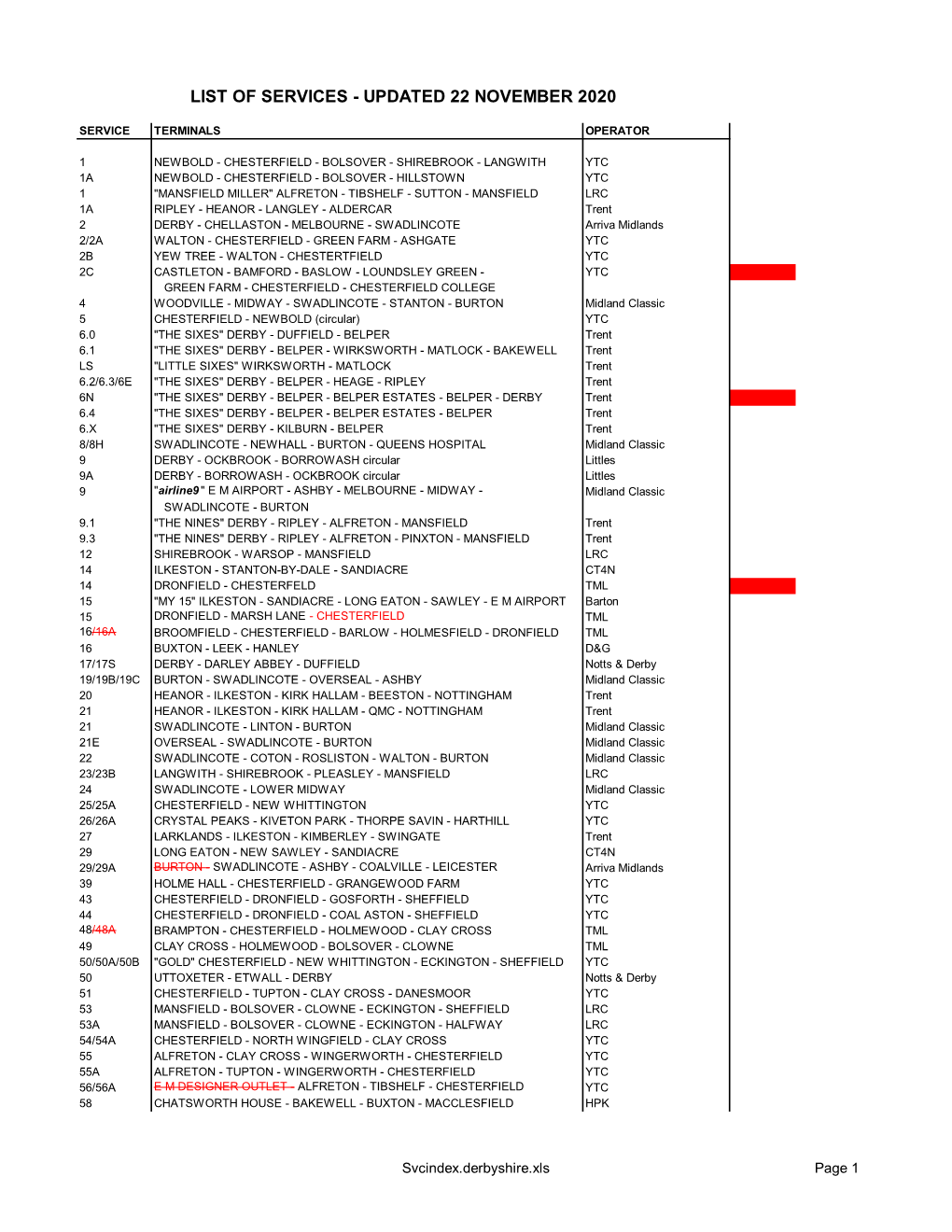 List of Services - Updated 22 November 2020