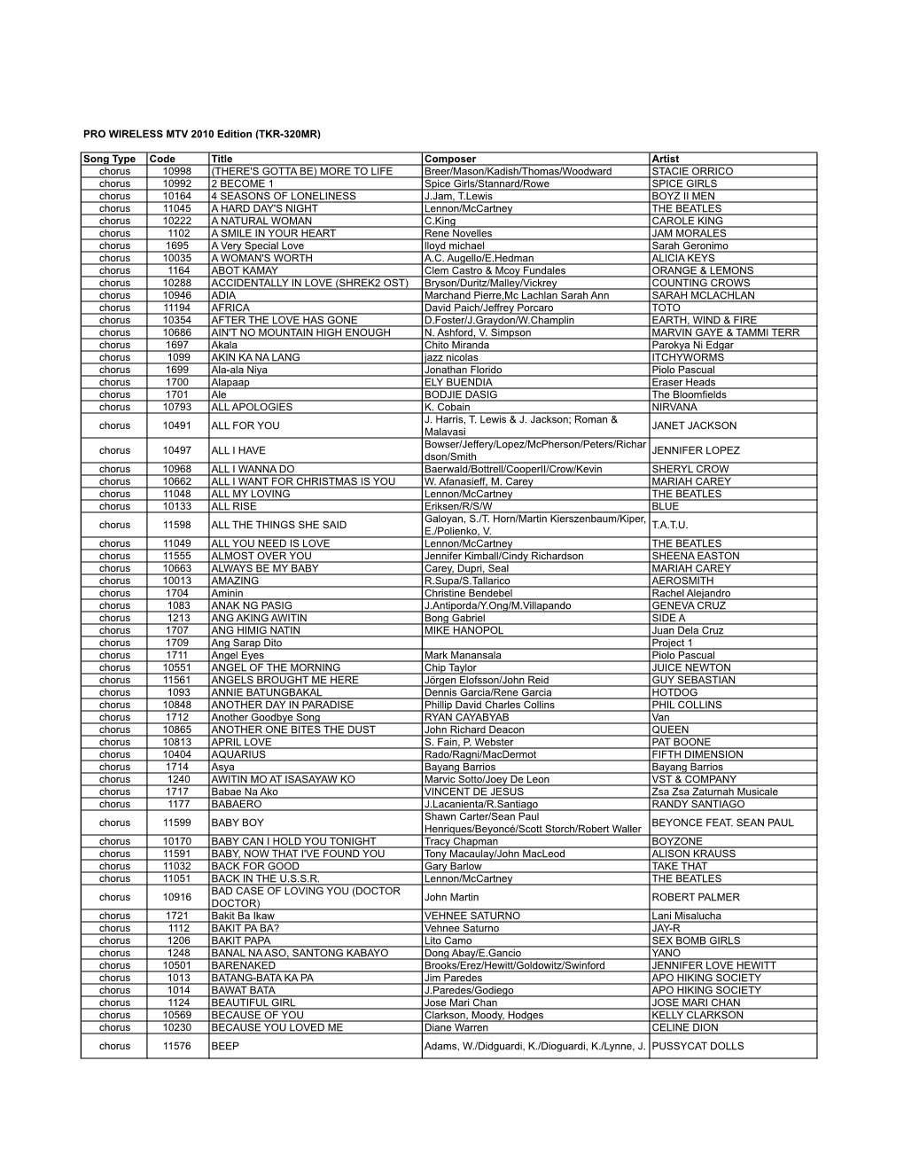 Song Type Code Title Composer Artist Chorus 10998