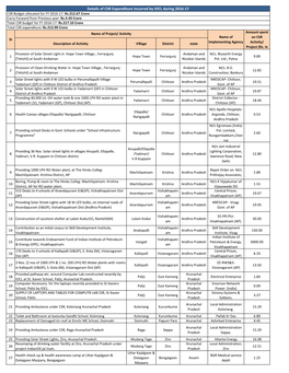 Details of CSR Expenditure Incurred by IOCL During 2016-17