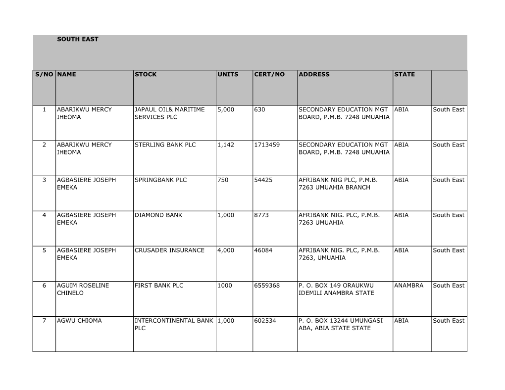 South East S/No Name Stock Units Cert/No Address State 1 Abarikwu Mercy Iheoma Japaul Oil& Maritime Services Plc 5,000 630 S