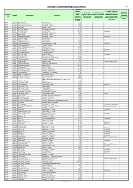 Updated List of All Schools Showing the Following Allocations Data for The