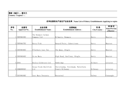 序号 No. 注册号 Approval No. 企业名称 Establishment Name 注册地址