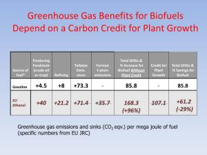 Greenhouse Gas Benefits for Biofuels Depend on a Carbon Credit for Plant Growth
