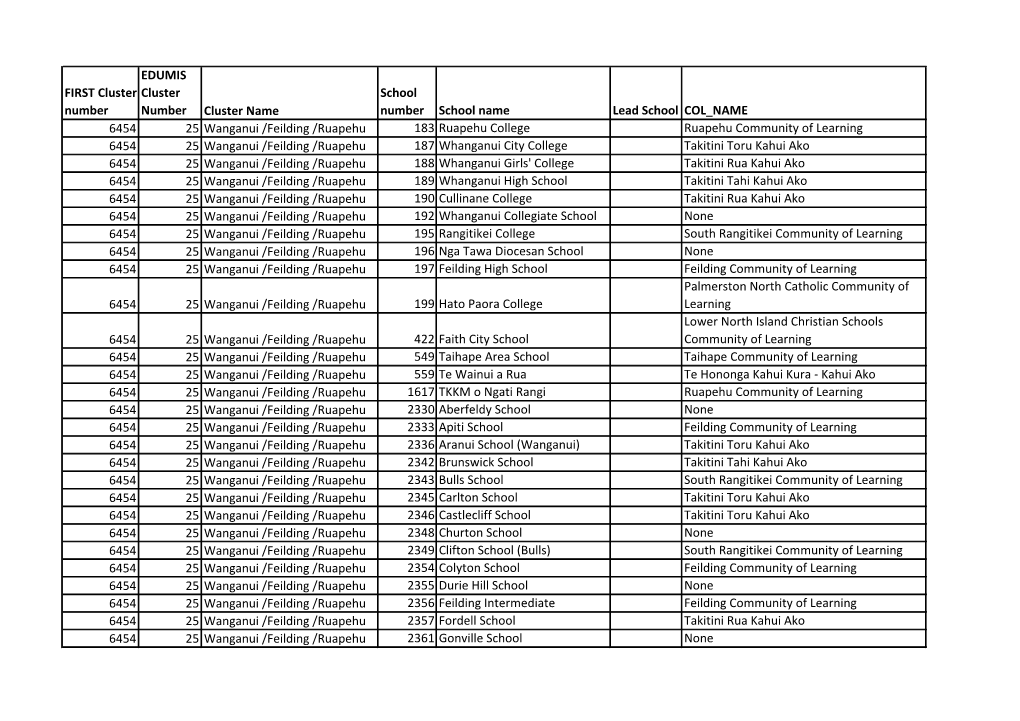 Cluster 25 Schools List