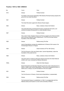 Timeline / 1810 to 1860 / GREECE