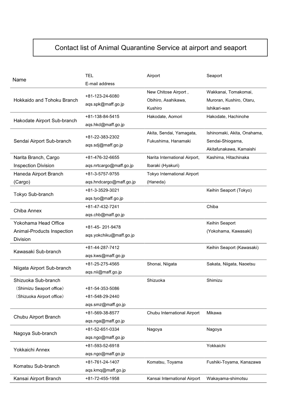 Contact List of Animal Quarantine Service at Airport and Seaport