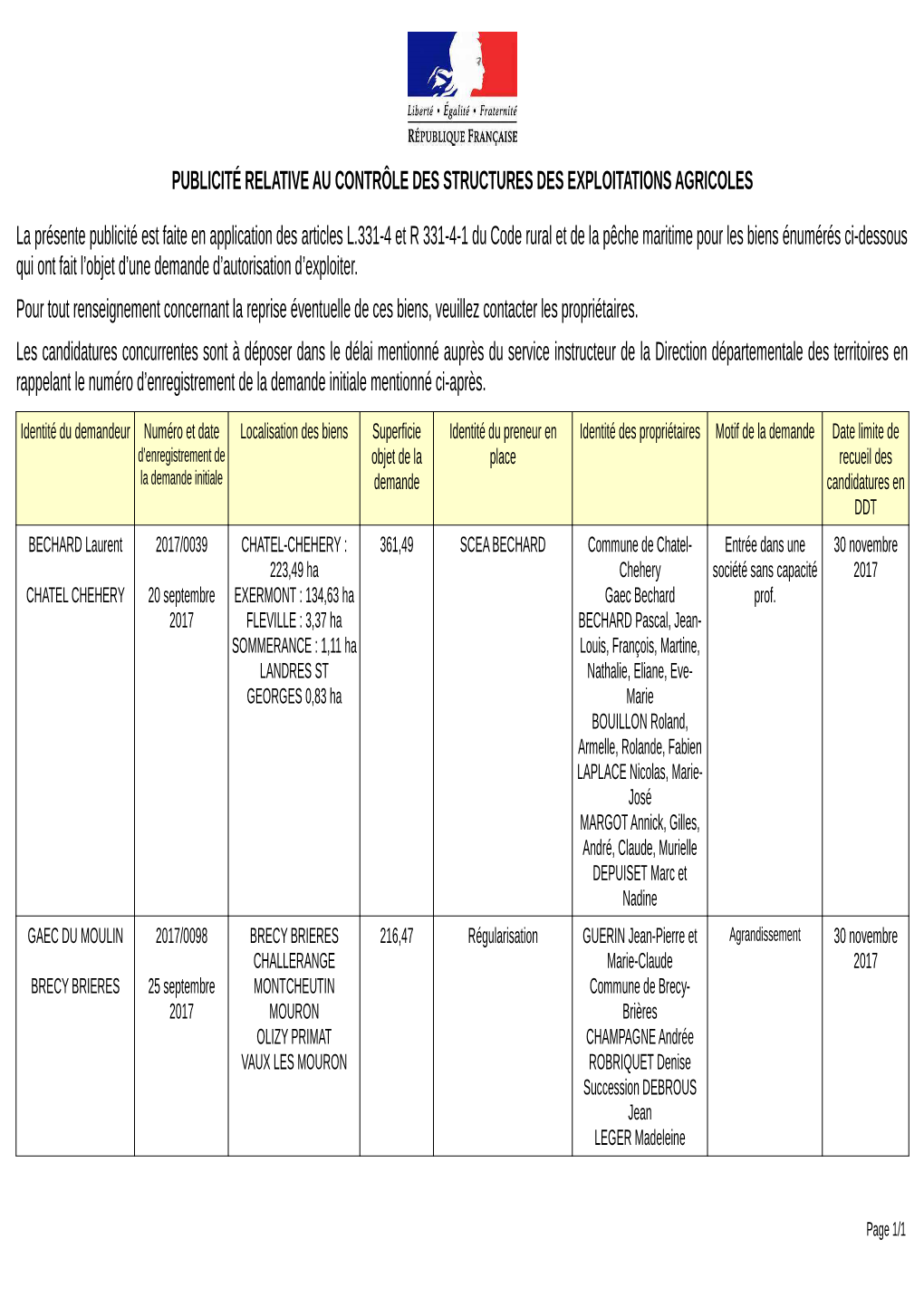 Publicité Relative Au Contrôle Des Structures Des Exploitations Agricoles