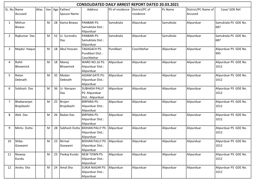 Consolidated Daily Arrest Report Dated 20.03.2021 Sl