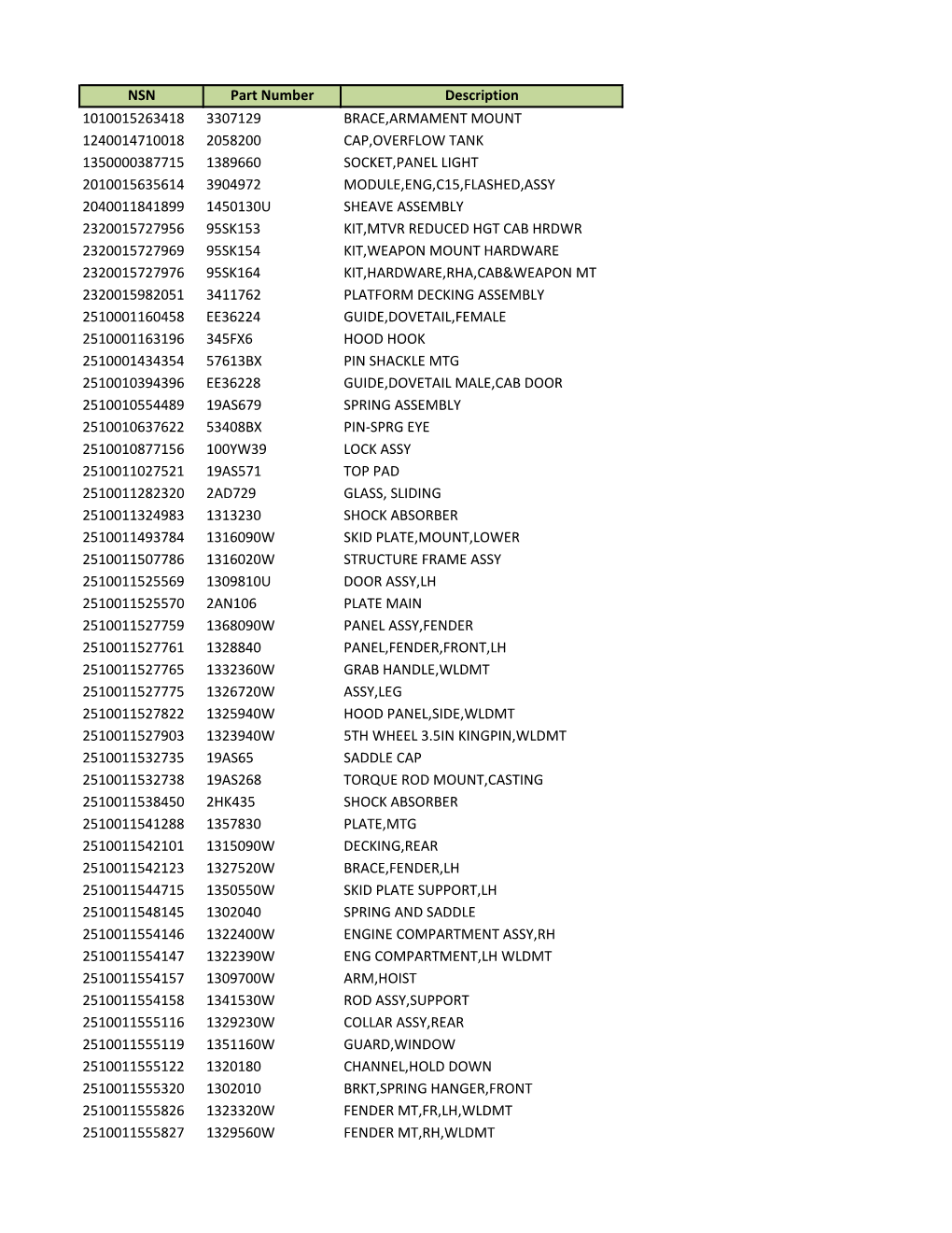 NSN Part Number Description 1010015263418 3307129 BRACE