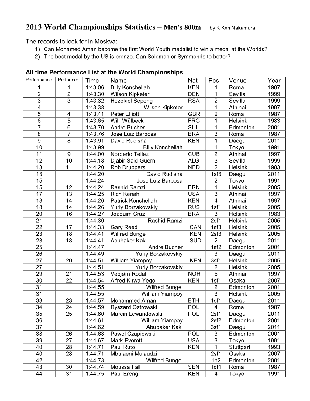 2013 World Championships Statistics – Men's 800M by K Ken Nakamura