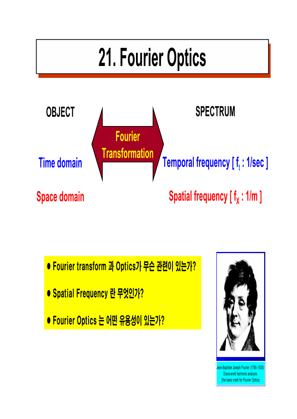 21. Fourier Optics 21. Fourier Optics