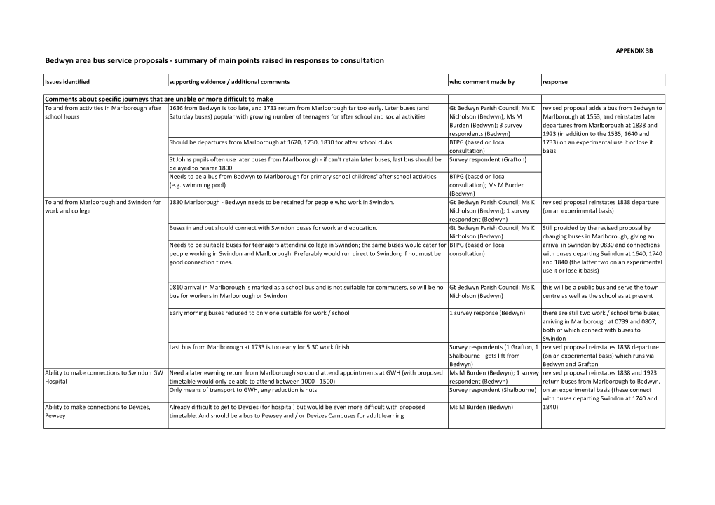 Summary of Main Points Raised in Responses to Consultation