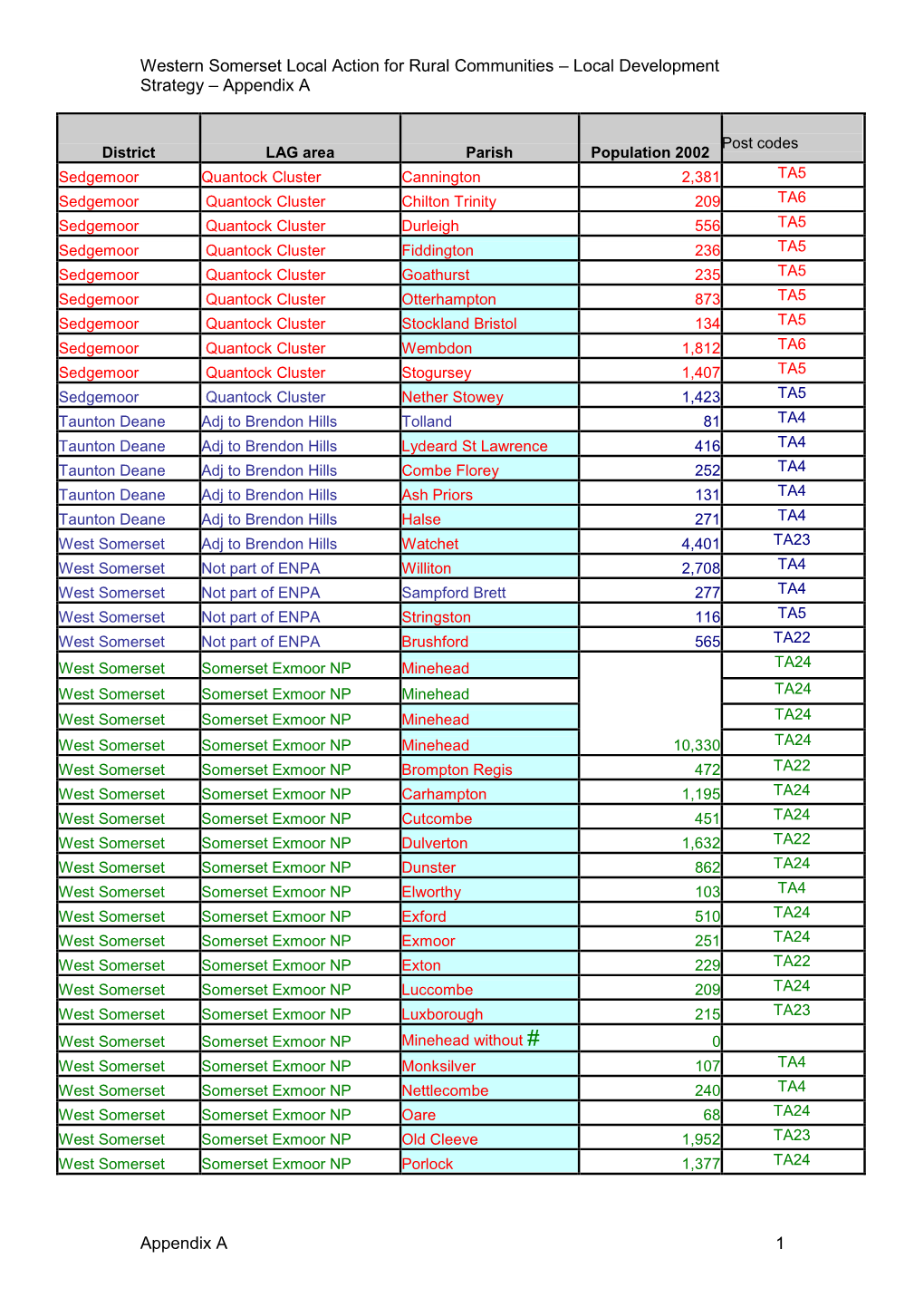 Western Somerset Local Action for Rural Communities – Local Development Strategy – Appendix A