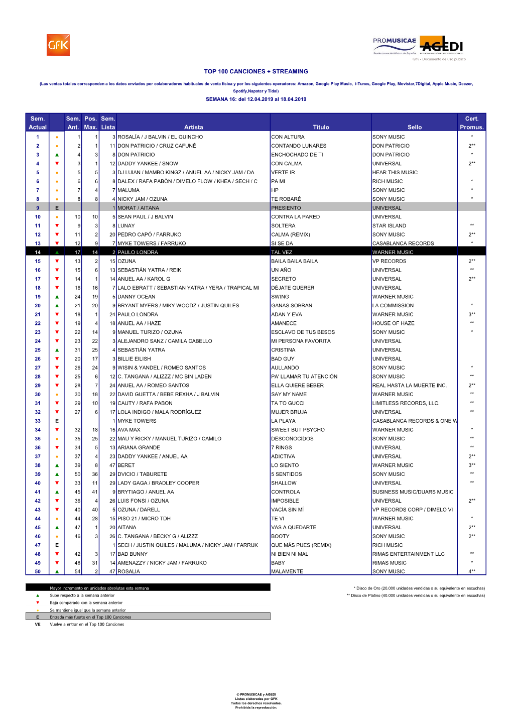 Top 100 Canciones W16.2019 Entregada