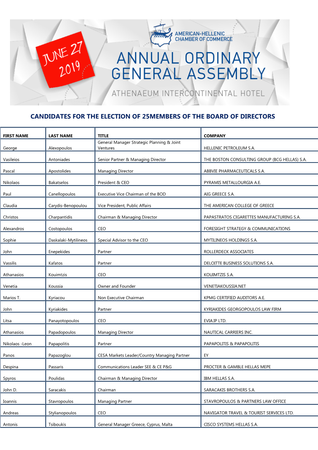 Candidates for the Election of 25Members of the Board of Directors