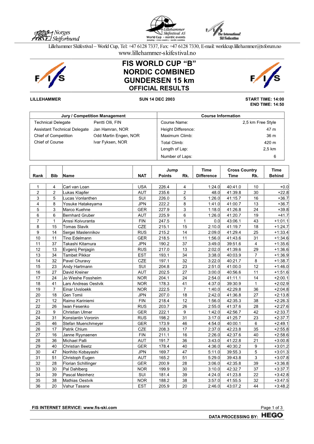 FIS WORLD CUP “B” NORDIC COMBINED GUNDERSEN 15 Km OFFICIAL RESULTS