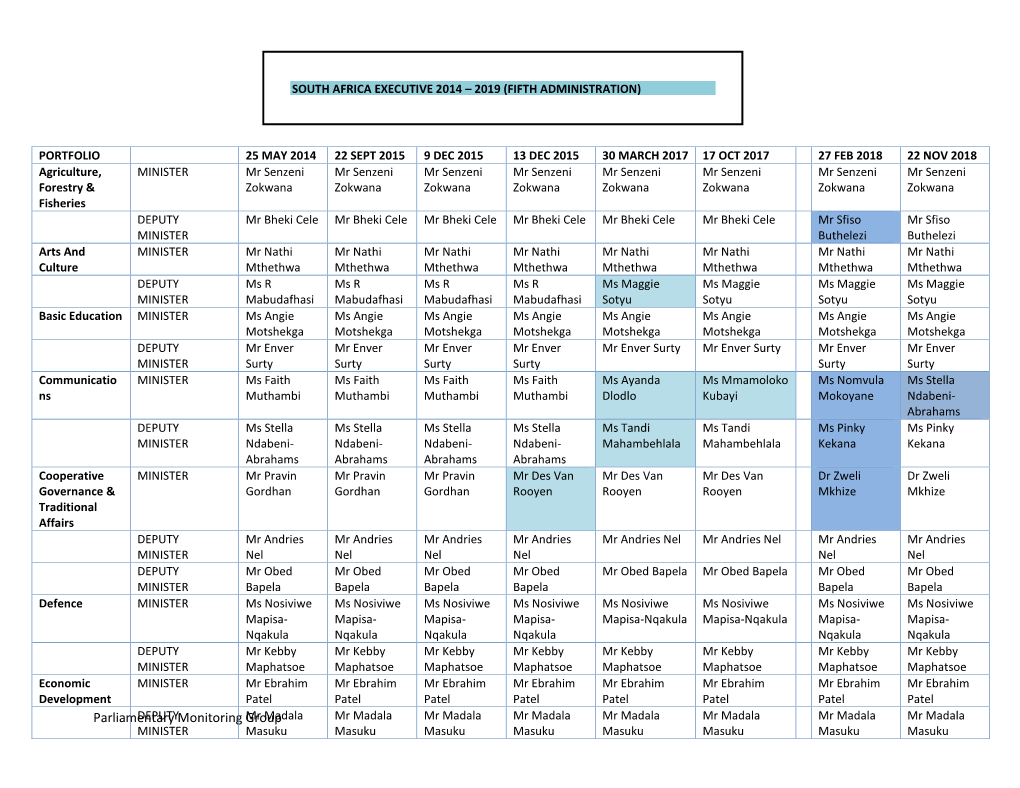 Cabinet Changes 2014-18