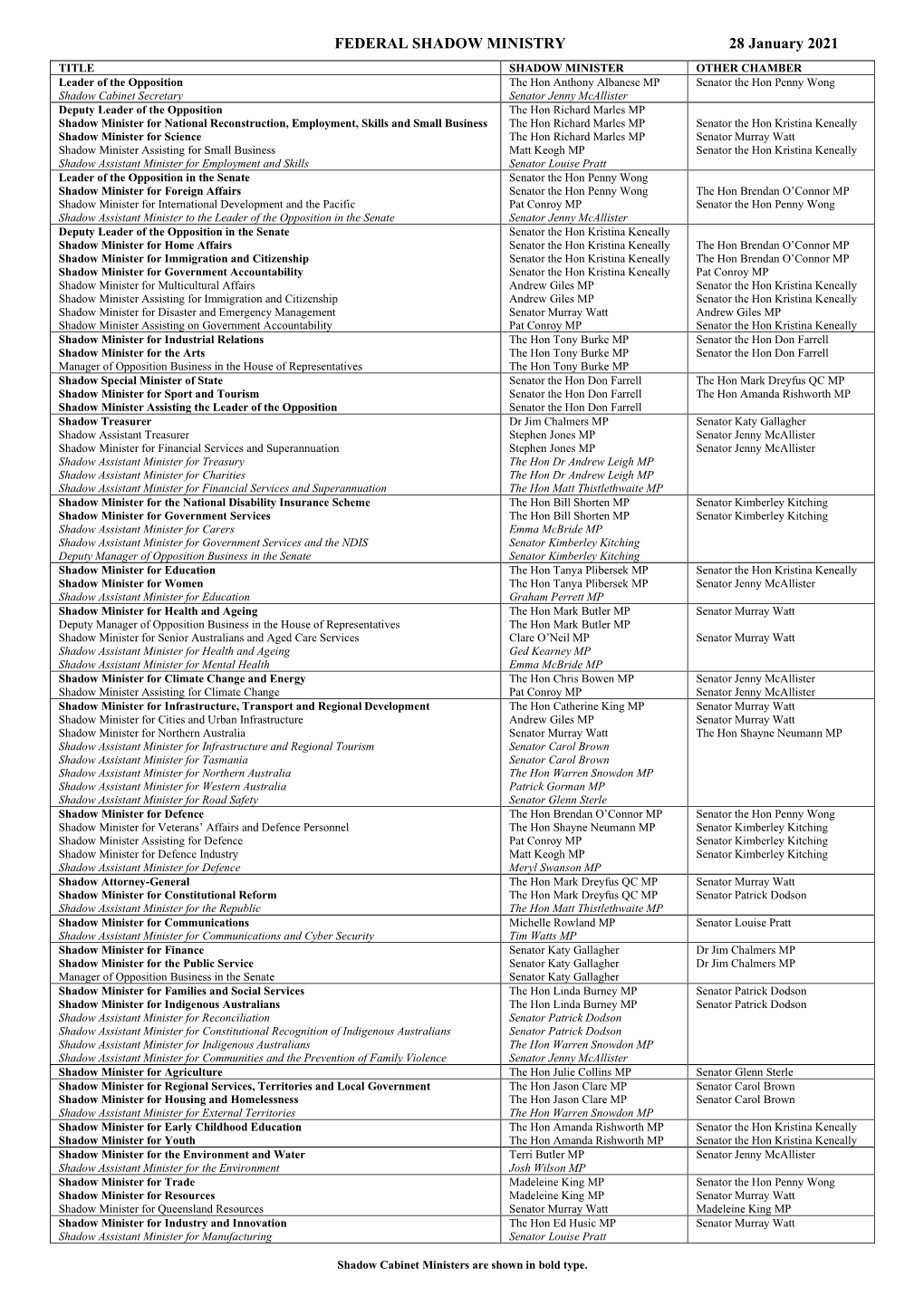 FEDERAL SHADOW MINISTRY 28 January 2021