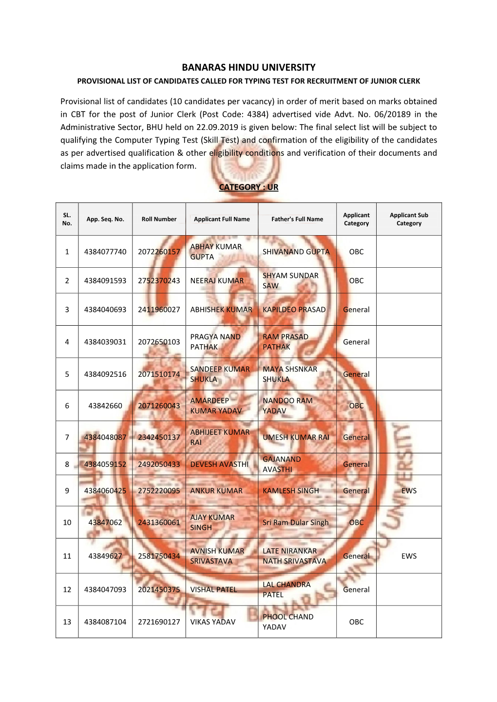 Banaras Hindu University Provisional List of Candidates Called for Typing Test for Recruitment of Junior Clerk