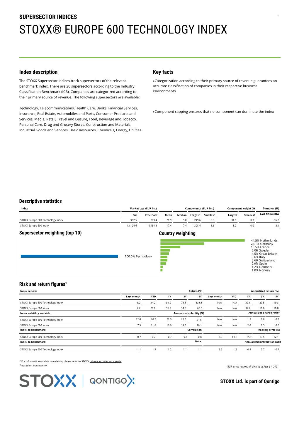 Stoxx® Europe 600 Technology Index