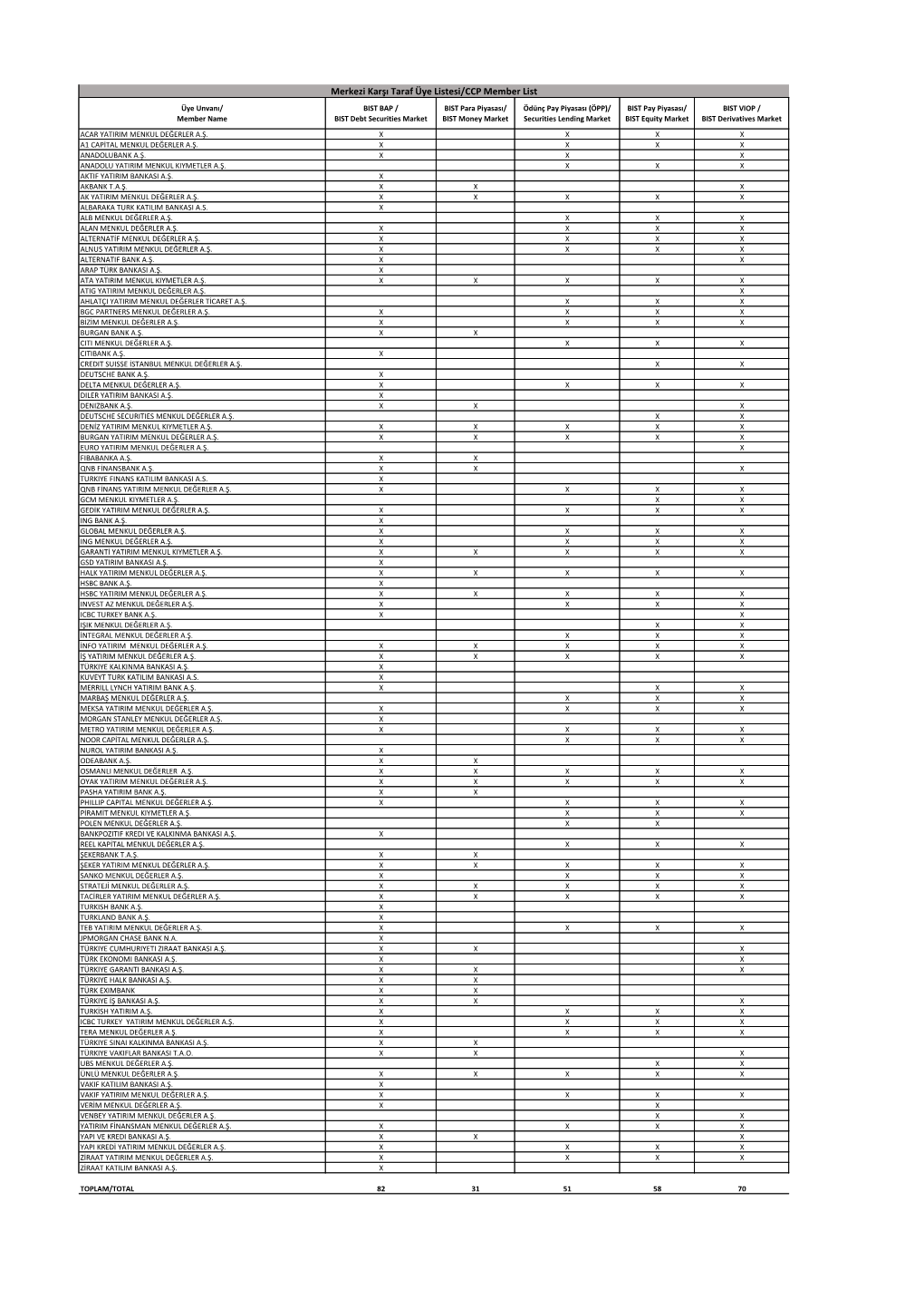 Merkezi Karşı Taraf Üye Listesi/CCP Member List