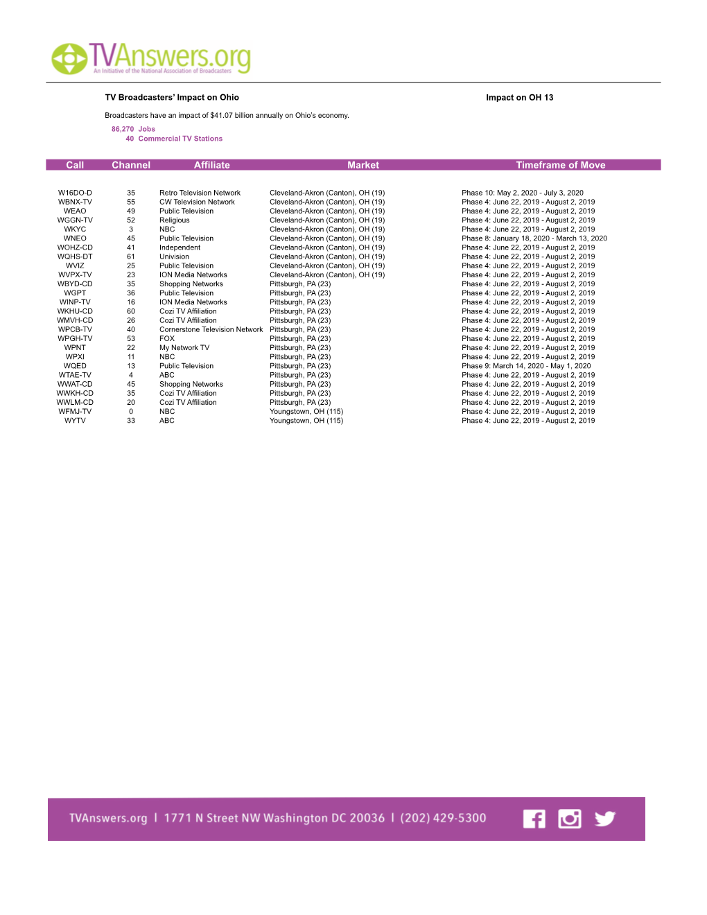 Channel Affiliate Market Timeframe of Move Call