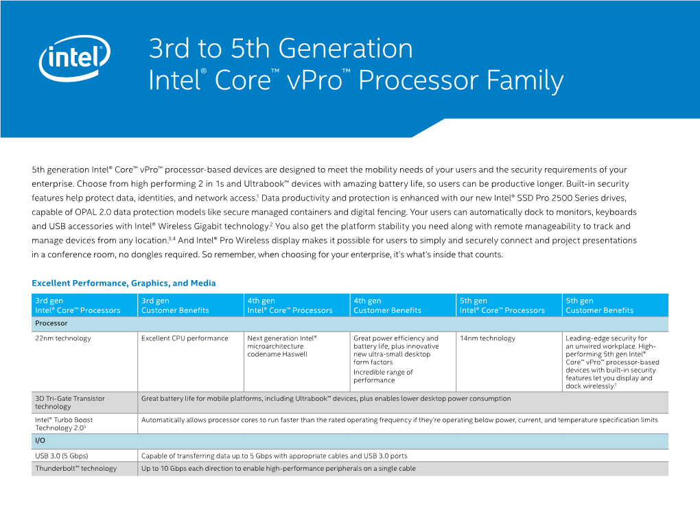 3Rd to 5Th Generation Intel® Core™ Vpro™ Processor Family